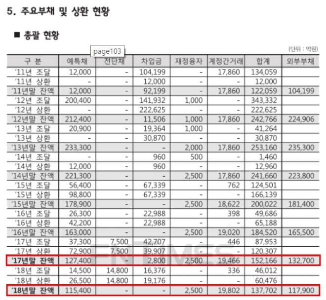 자료 = 예금보험공사
