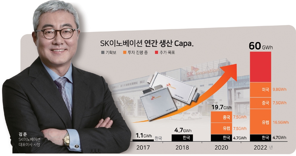 김준 SK이노 사장 車배터리 야심…해외공장 증설 ‘글로벌 톱3’ 도전