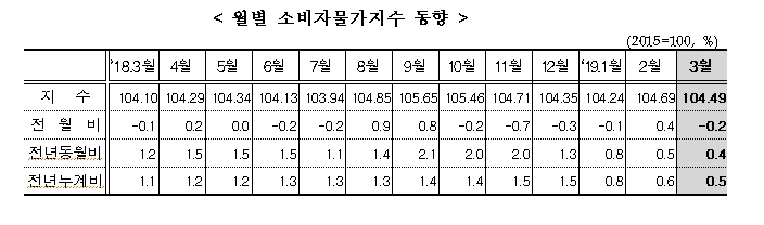 자료=통계청