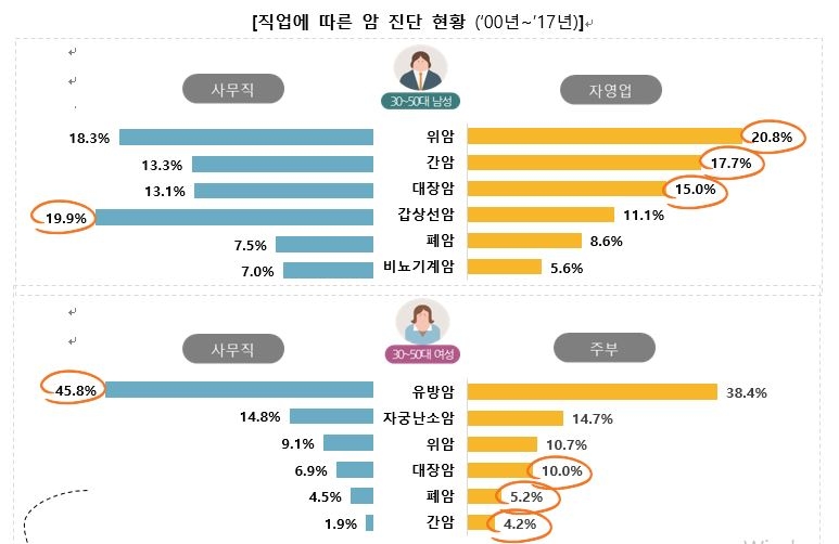 △자료=한화생명