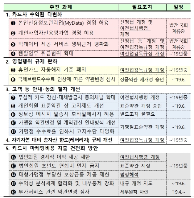 자료 = 금융위원회