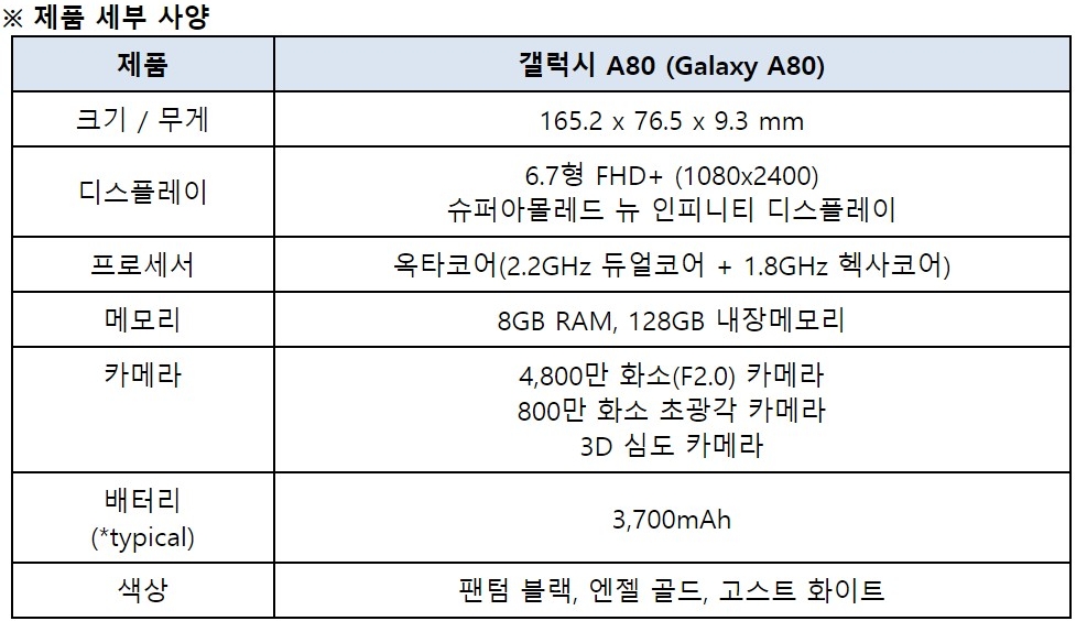 △삼성전자 갤럭시 A80 모델의 스펙/사진=오승혁 기자(삼성전자 자료 편집)