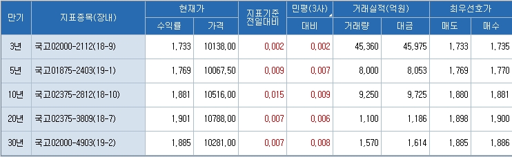 자료=코스콤 CHECK