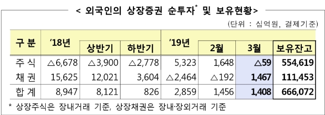 ▲자료=금융감독원
