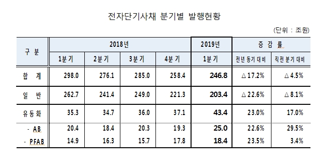 자료=한국예탁결제원