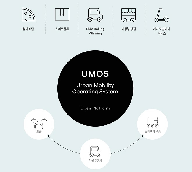 UMOS 개념. (사진=현대차)