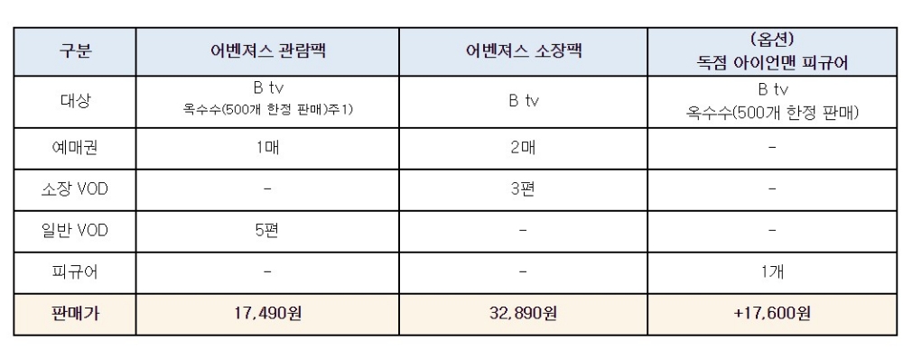 △SK브로드밴드가 어벤져스:엔드 게임에 맞춰 제시하는 어벤져스 패키지 가격표/사진=오승혁 기자(SK브로드밴드 자료 편집)