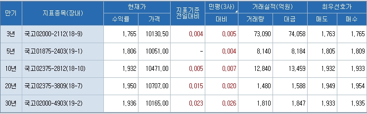 자료=코스콤 CHECK