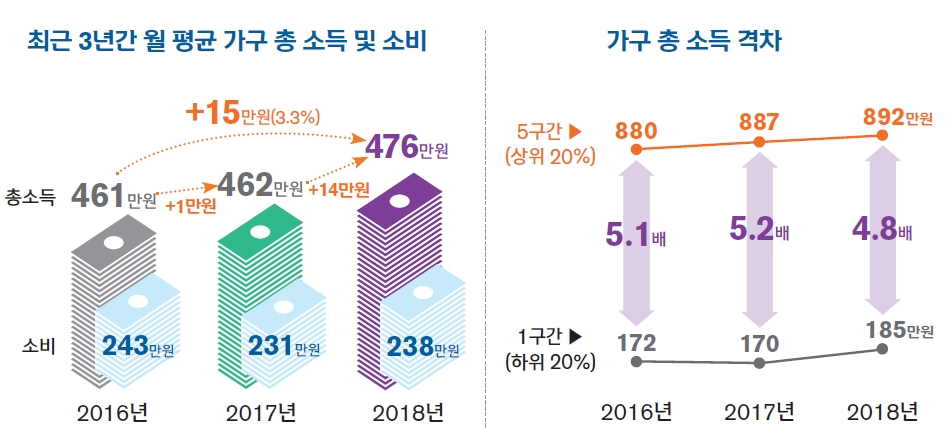 자료= 신한은행 '2019 보통사람보고서'