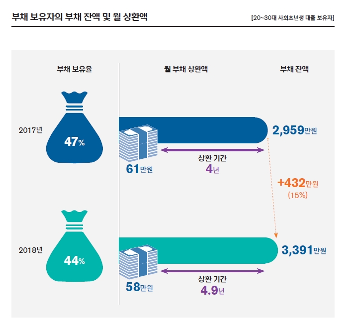 자료= 신한은행 '2019 보통사람보고서'