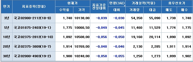 자료=코스콤 CHECK