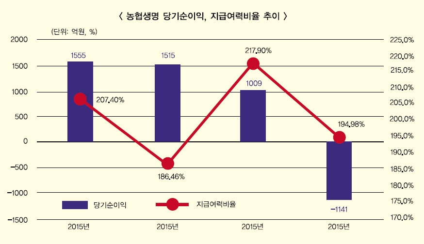 홍재은 NH농협생명 사장, GA·자산운용 ‘투트랙’