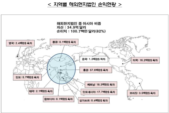 ▲자료=금융감독원