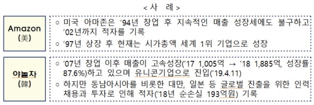 기보, 예비유니콘 특별보증 신설·도입
