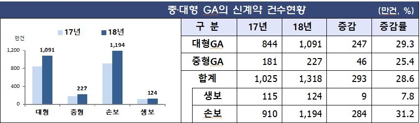 △자료=금융감독원