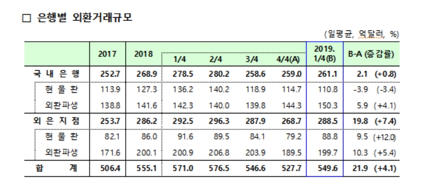자료= 한국은행