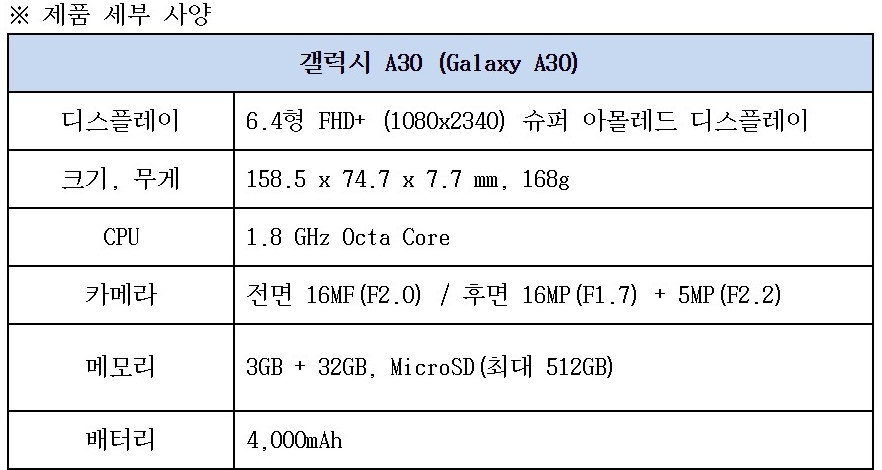 △삼성전자 갤럭시 A30 기기의 스펙 정보/사진=삼성전자