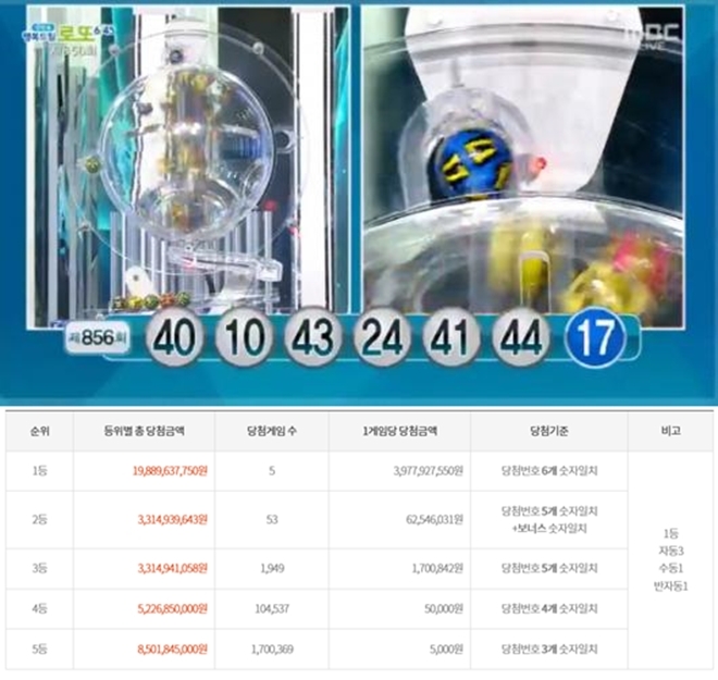(사진: MBC / 동행복권)