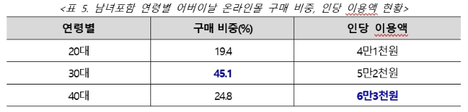 자료 = BC카드