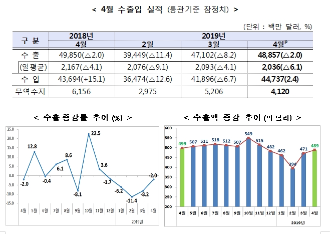 자료=산업통상자원부