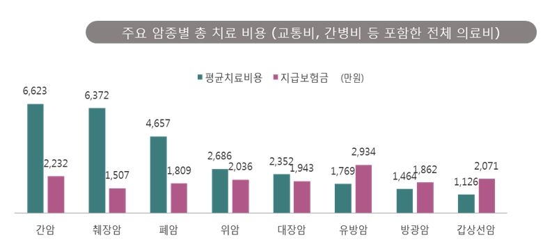 △자료=한화생명