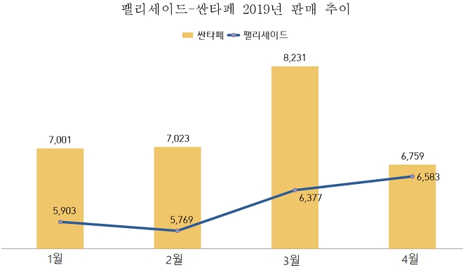 (단위=대)(자료=현대차)