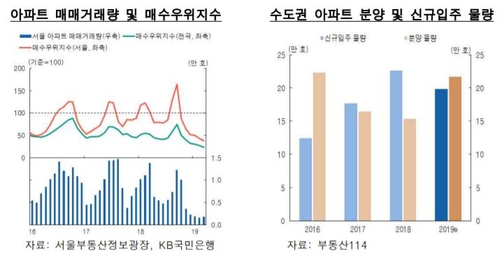 자료=한국은행