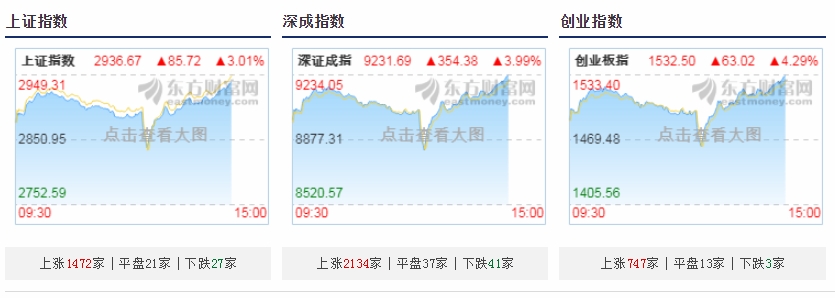 국채선물 약세 전환..中 주식 오후 급반등세 영향