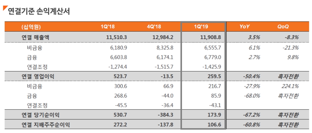 (자료=한화그룹)