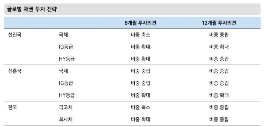 자료=미래에셋대우 리서치센터