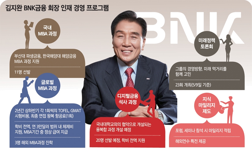 김지완 BNK금융 회장 ‘인재경영’ 속도낸다
