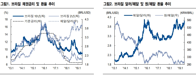 자료=NH투자증권