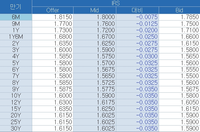 자료=코스콤 CHECK, 23일 장중 한 때 IRS 호가 상황