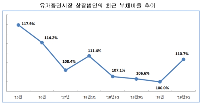 ▲자료=한국거래소