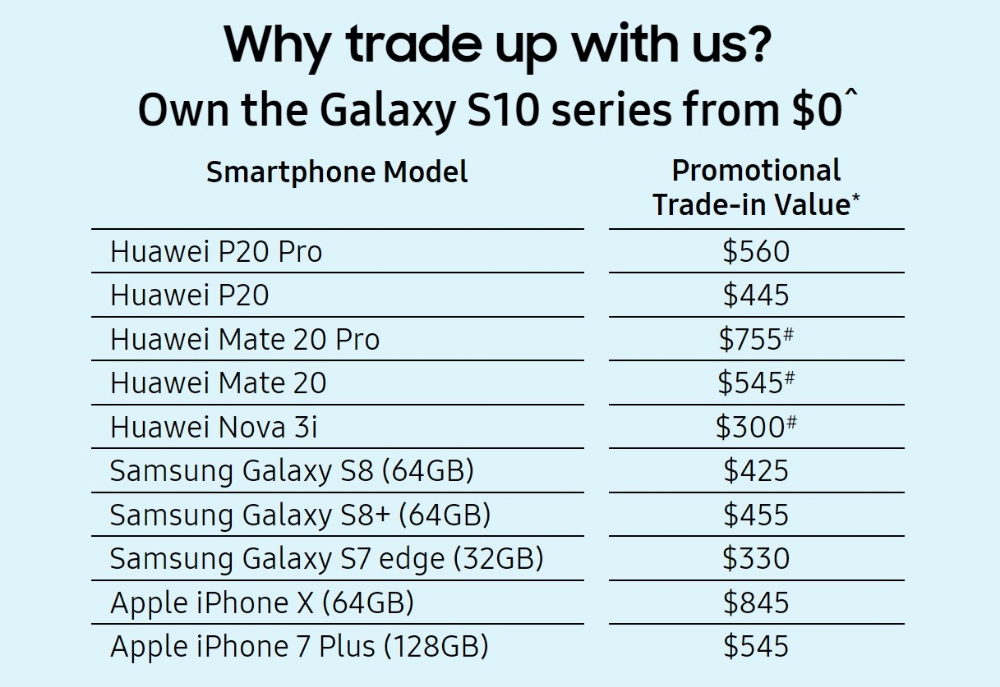 △삼성전자가 싱가포르에서 진행하는 화웨이 중고 스마트폰 보상판매 상세 내용, 기종 및 금액 정보가 명시되어 있다/사진=오승혁 기자(삼성전자 싱가포르 웹사이트 자료 편집)
