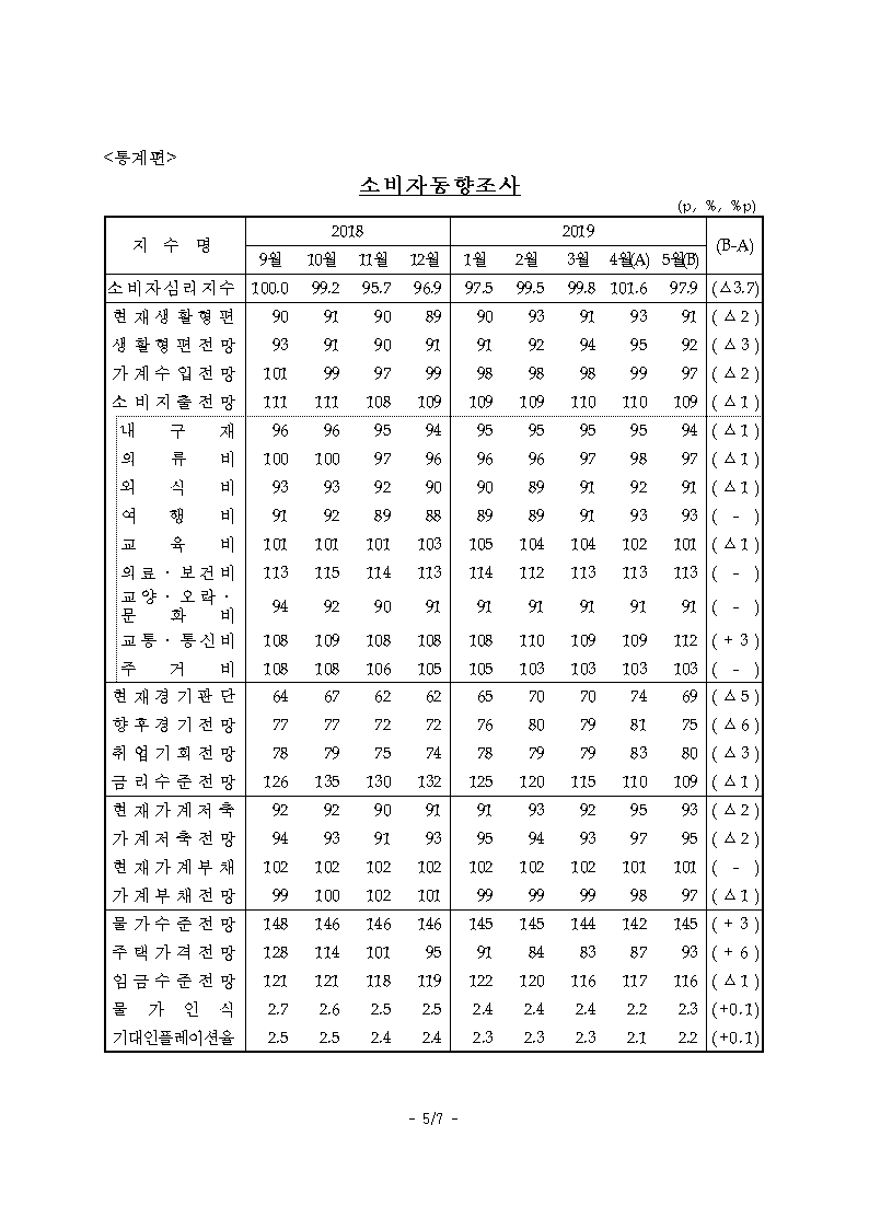 자료=한국은행