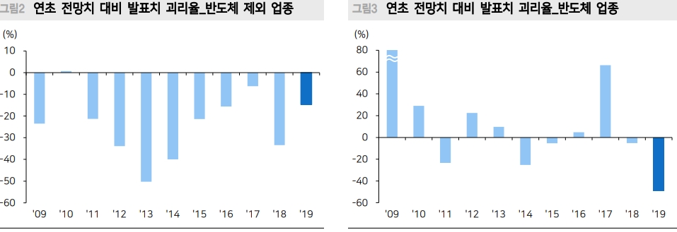 자료=메리츠종금증권