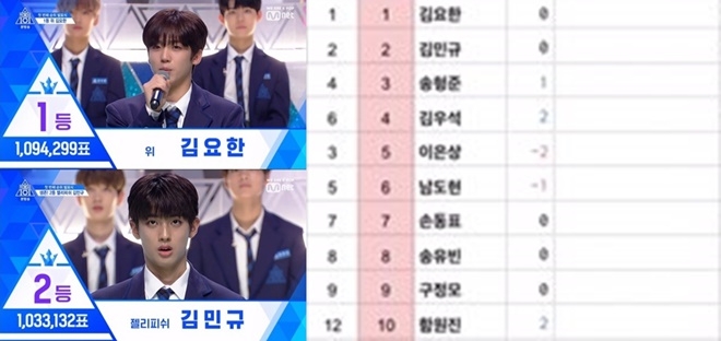 (사진: Mnet / 온라인 커뮤니티)