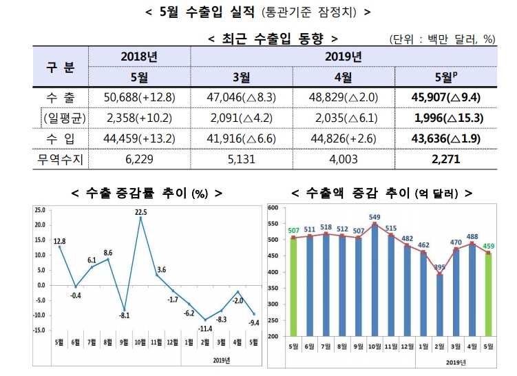 자료=산업통상자원부