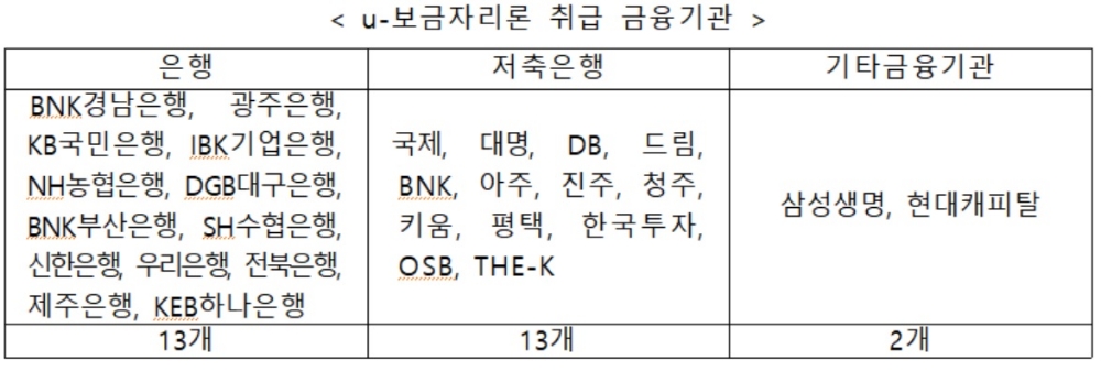 주택금융공사, 현대캐피탈서 'u-보금자리론' 이용 개시