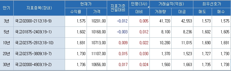 자료=코스콤 CHECK