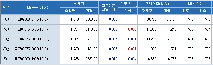 자료=코스콤 CHECK