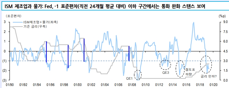 자료=신한금융투자