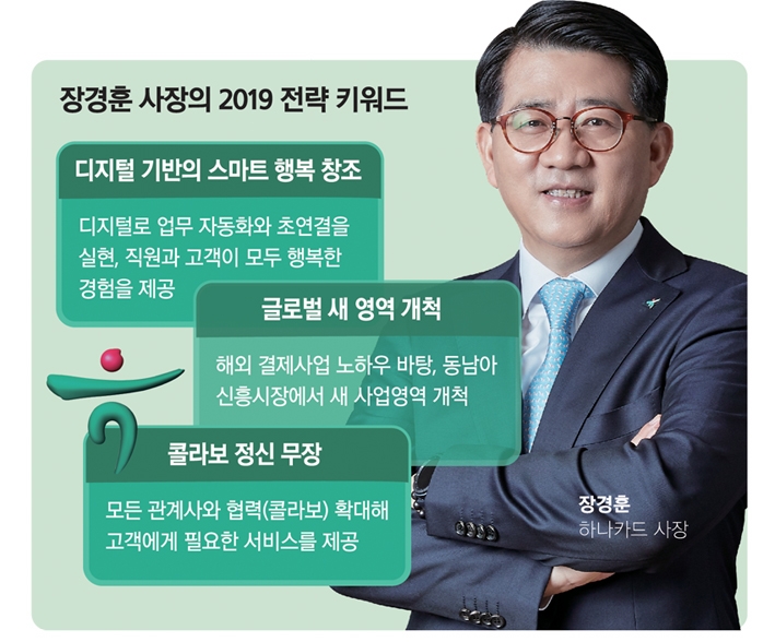 장경훈 하나카드 사장, 디지털 기반 문화투자 확충