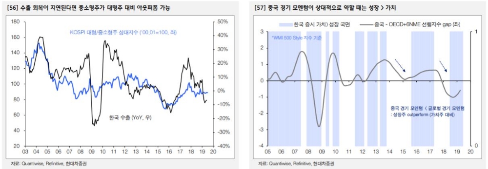 현대차증권 “올 하반기 코스피 포함 글로벌 증시 향한 눈높이 낮춰야”