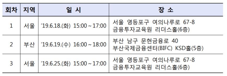 금감원, 서울·부산서 '유사투자자문업자 신고제도' 설명회