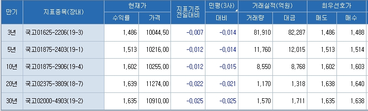 자료=코스콤 CHECK