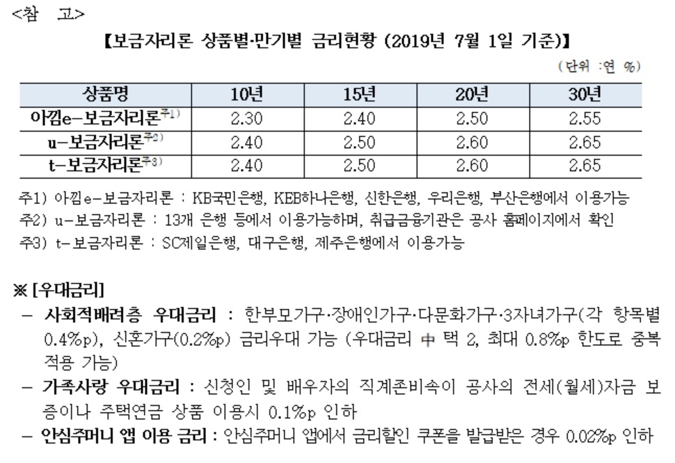 7월 보금자리론 금리 0.2%P 인하