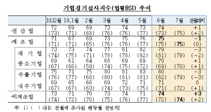 자료=한국은행