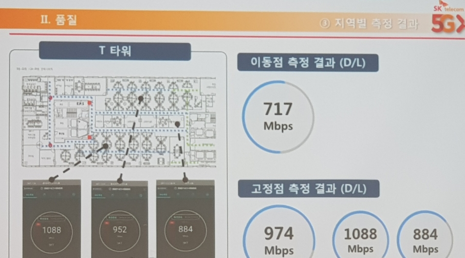 △SK텔레콤이 측정한 T타워의 결과/사진=오승혁 기자